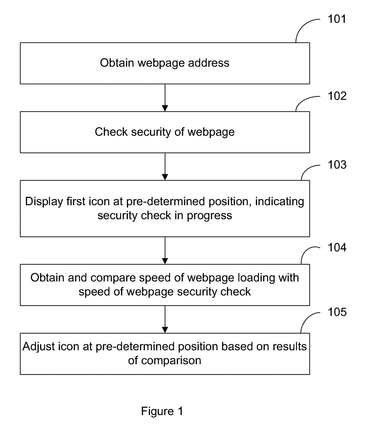 Methods and systems for dynamically displaying icons on a user interface for security check and other functions