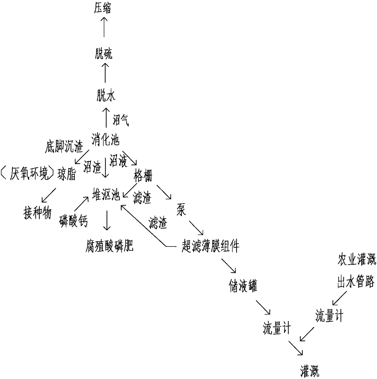 Method for resource utilization of agricultural wastes