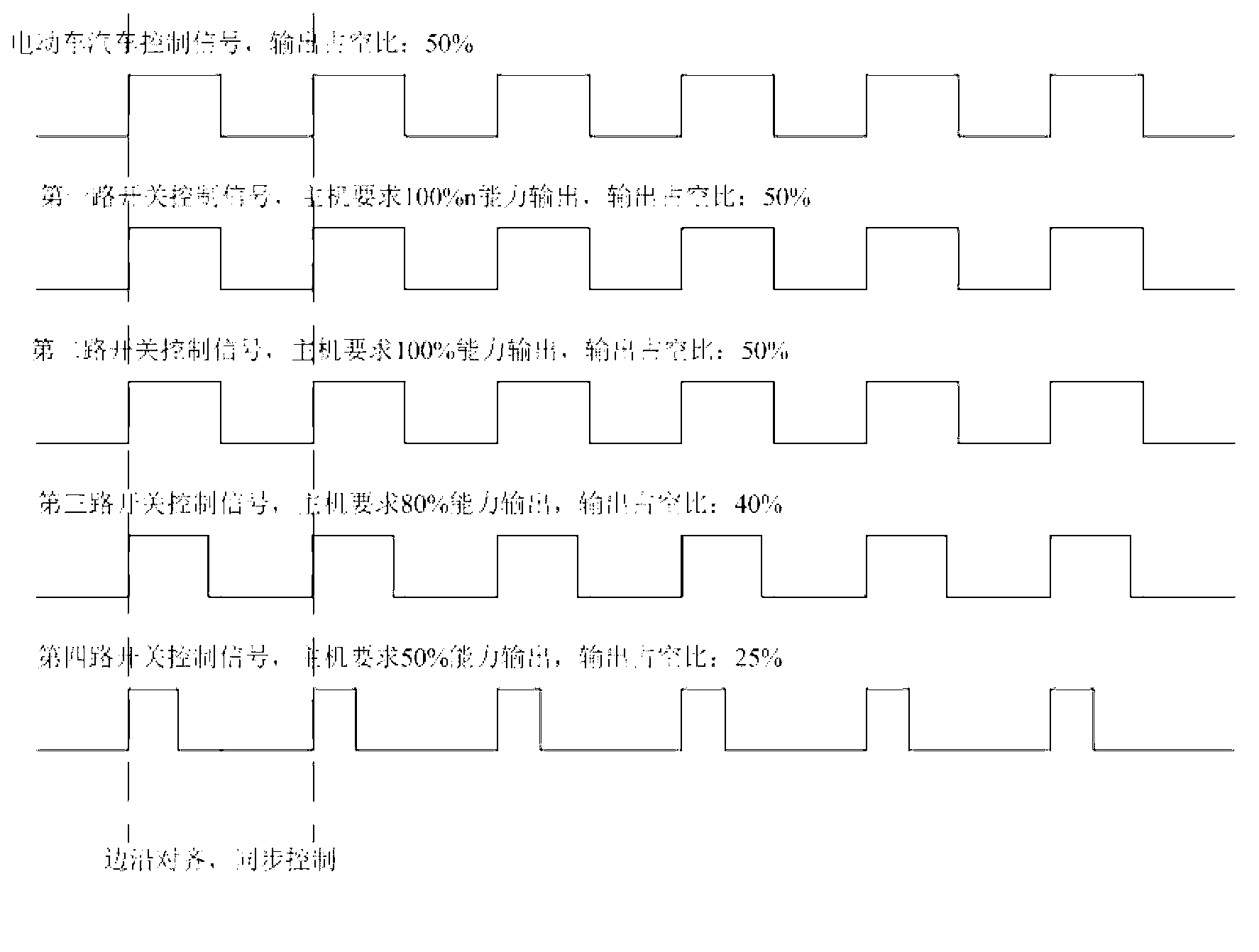 Electric vehicle low-voltage high-current battery pack combination device and control method