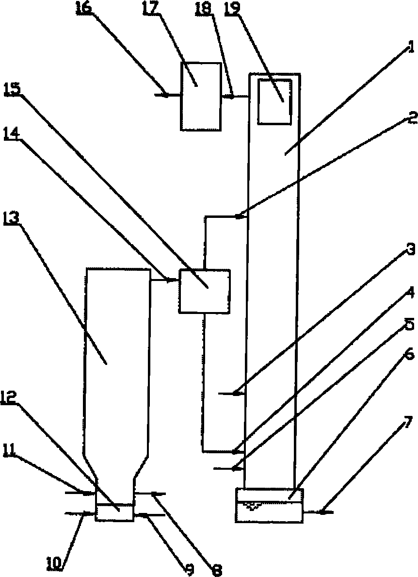 Coal gasification method