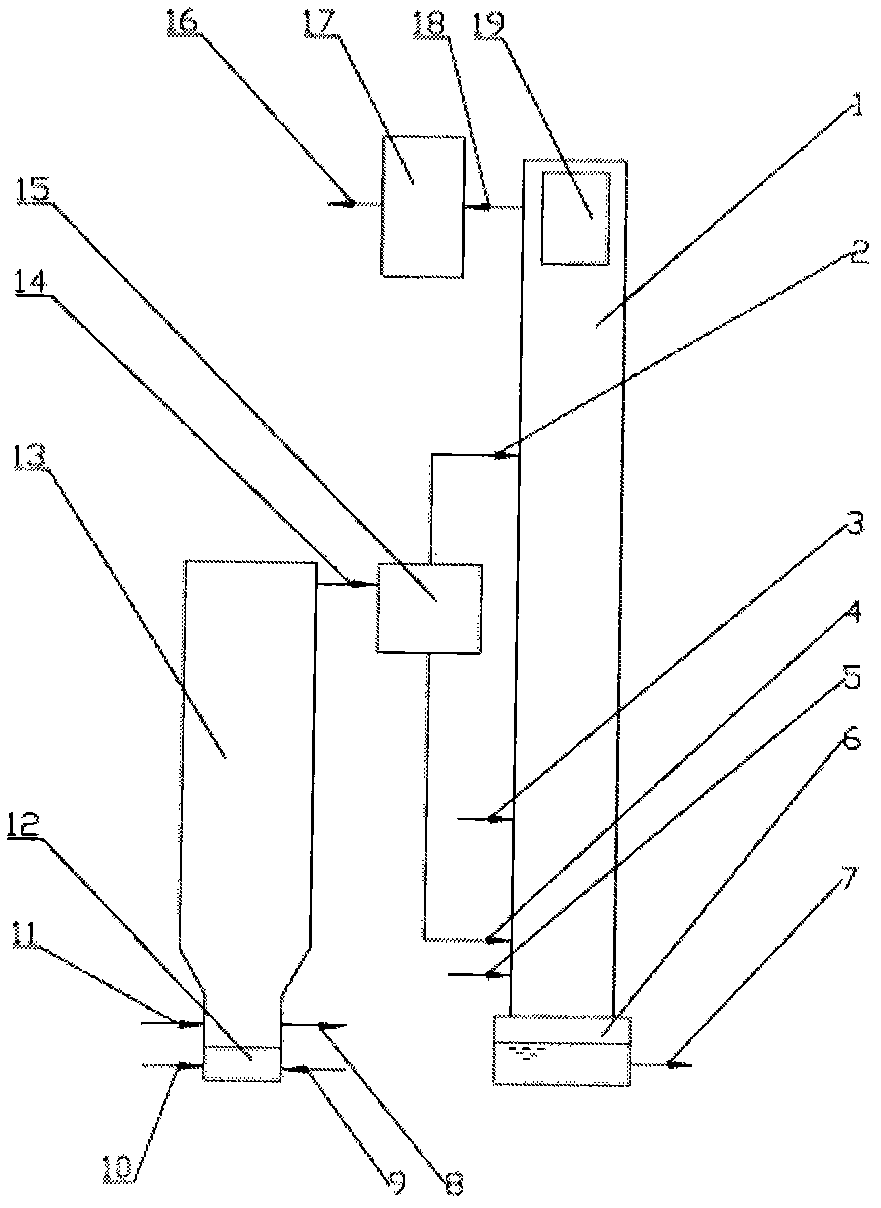 Coal gasification method