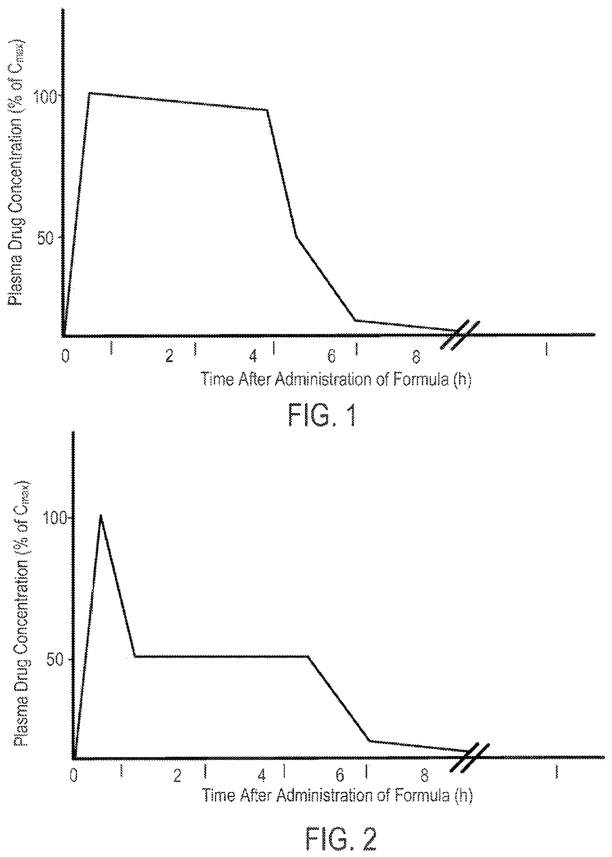 Parenteral Formulations of Dopamine Agonists