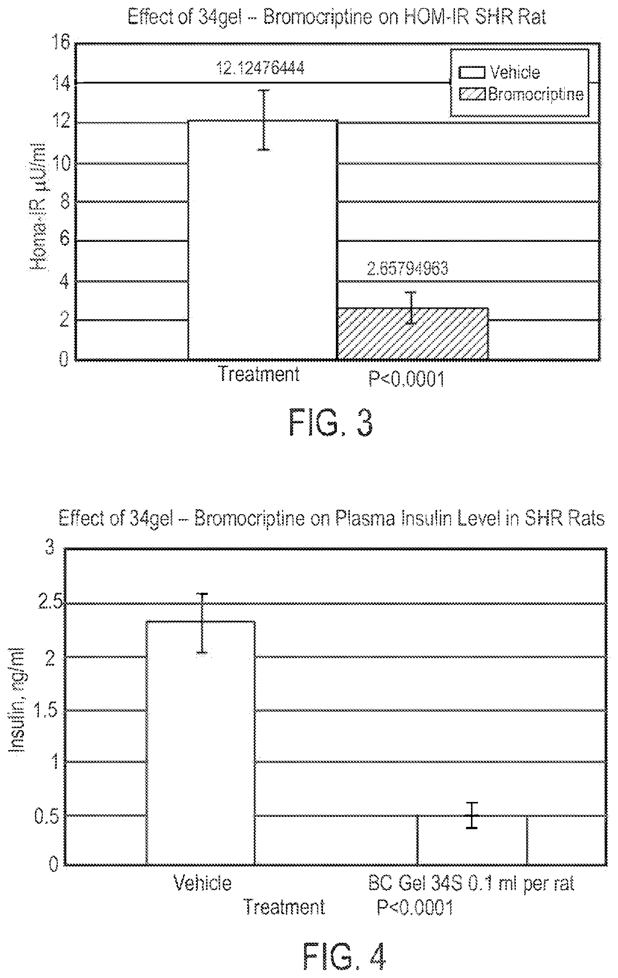 Parenteral Formulations of Dopamine Agonists