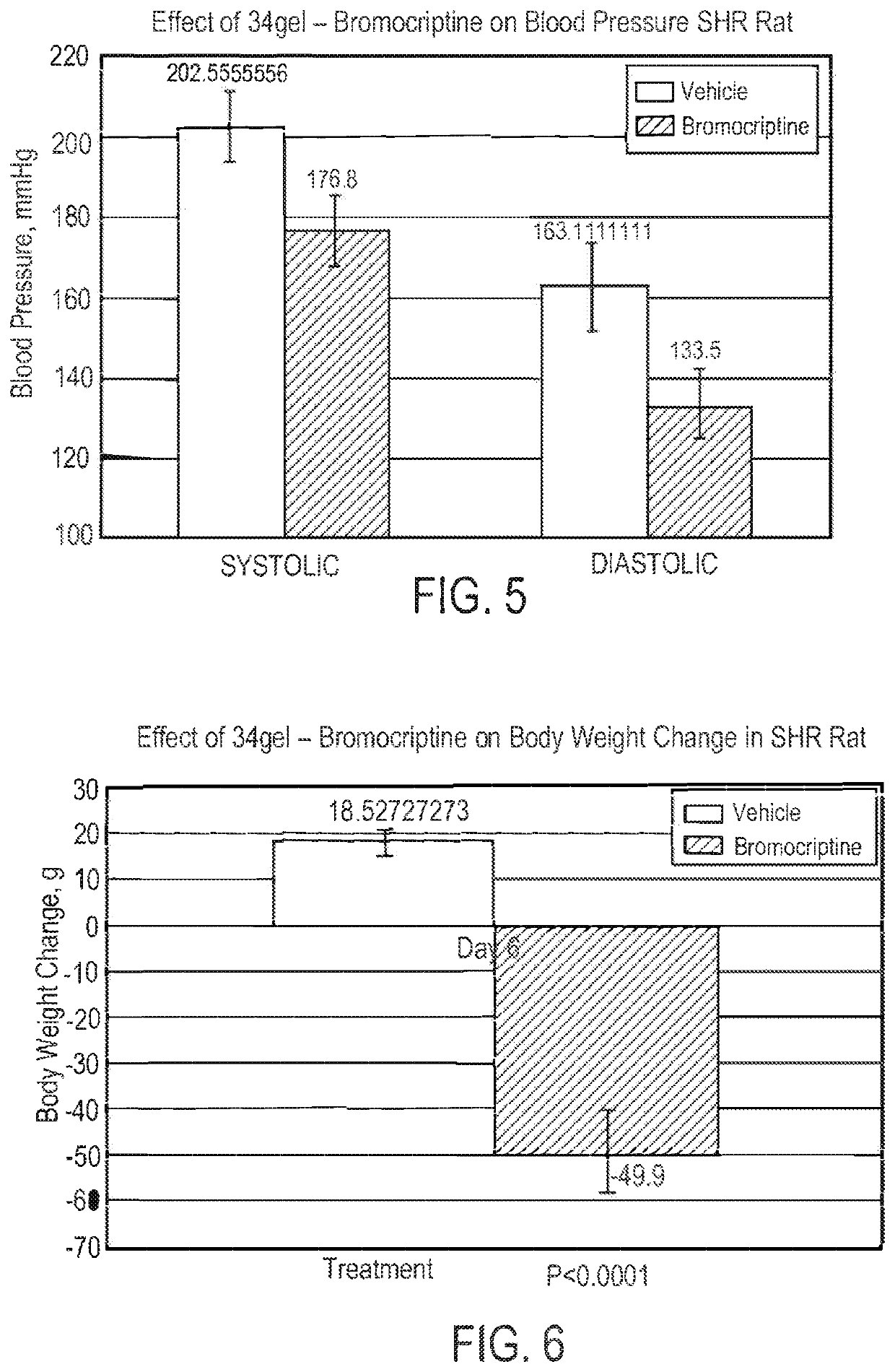 Parenteral Formulations of Dopamine Agonists