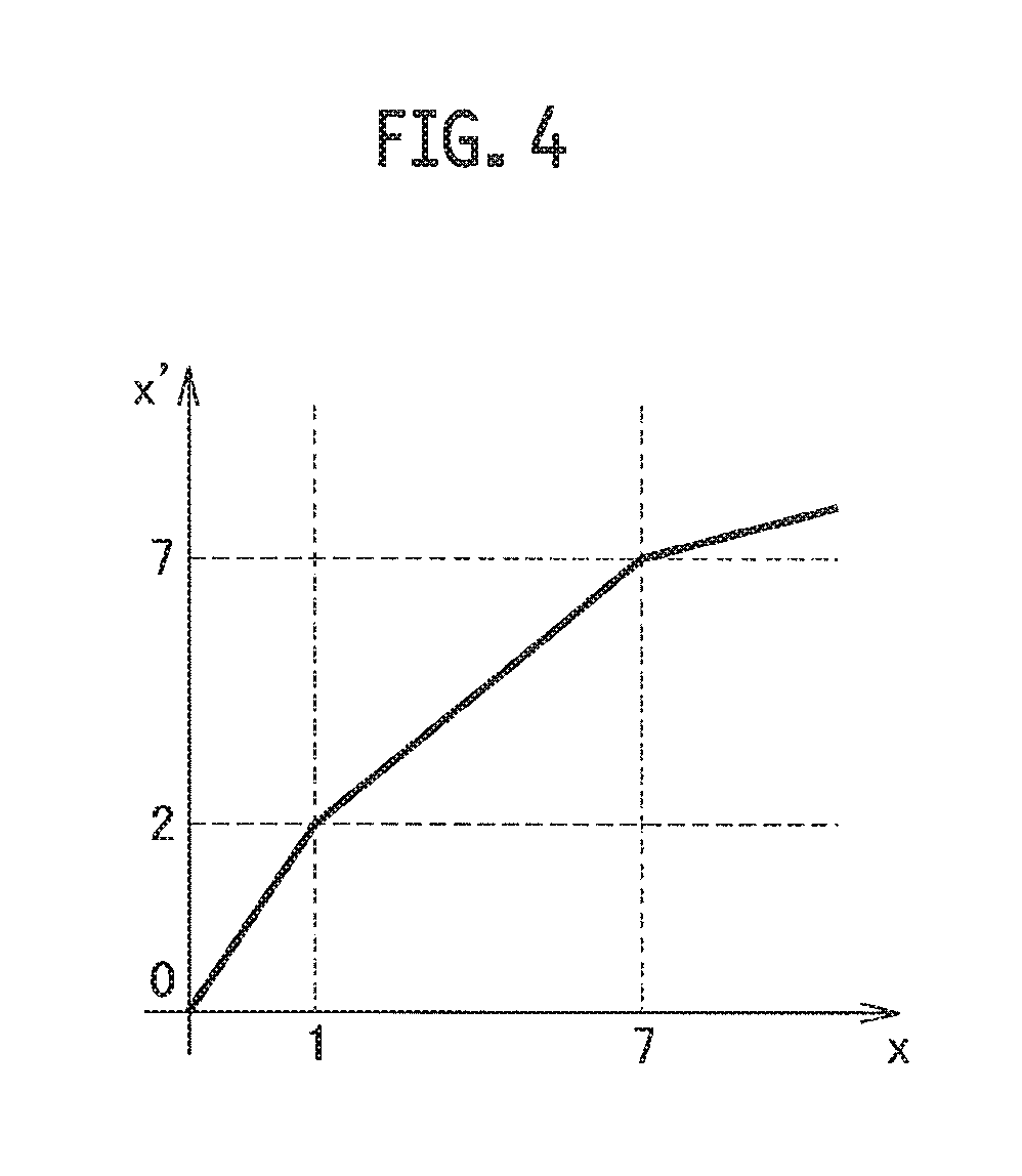 Image processing circuit for multi-drop inkjet head