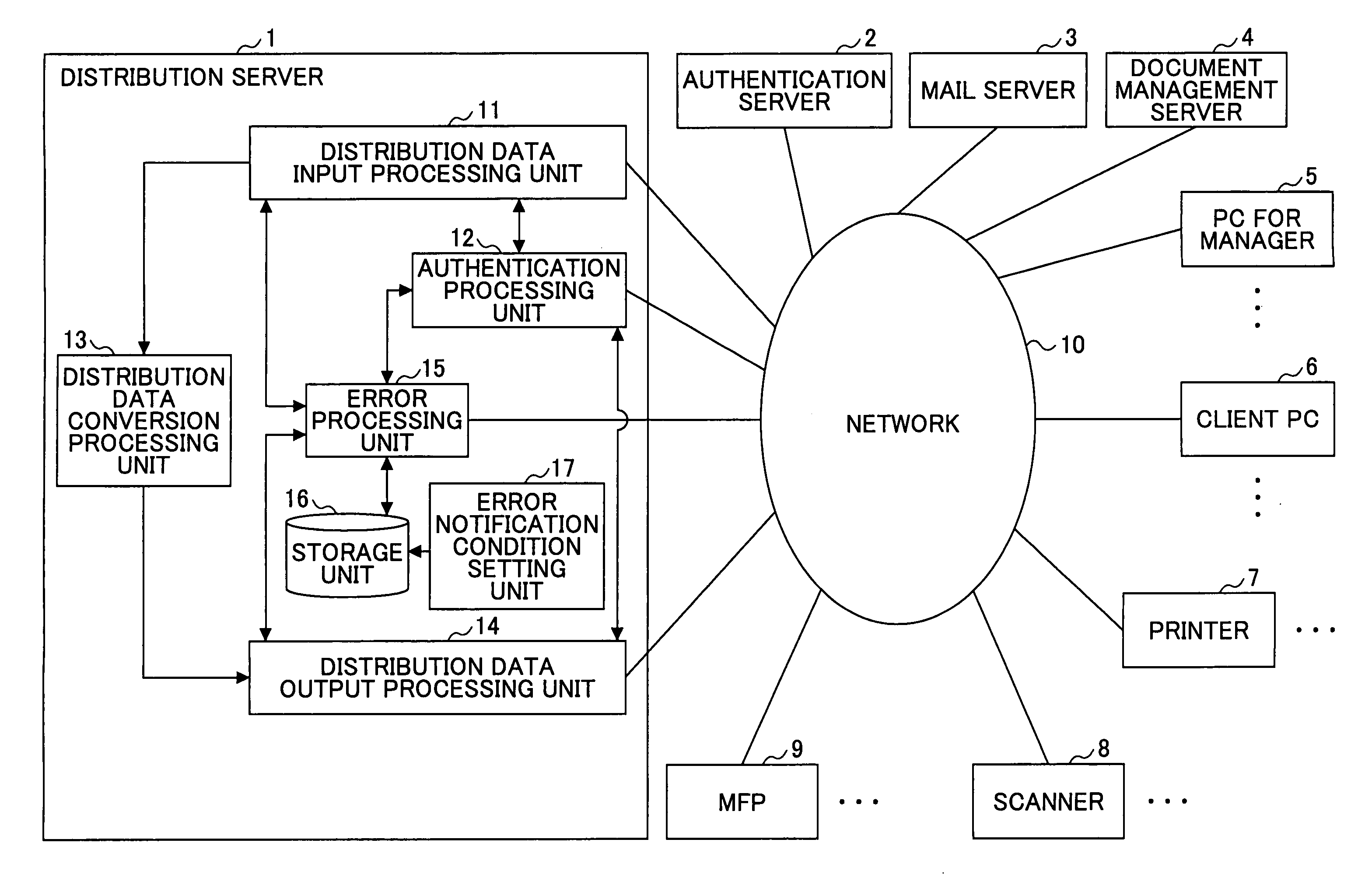 Error notification method, data distribution apparatus, and recording medium