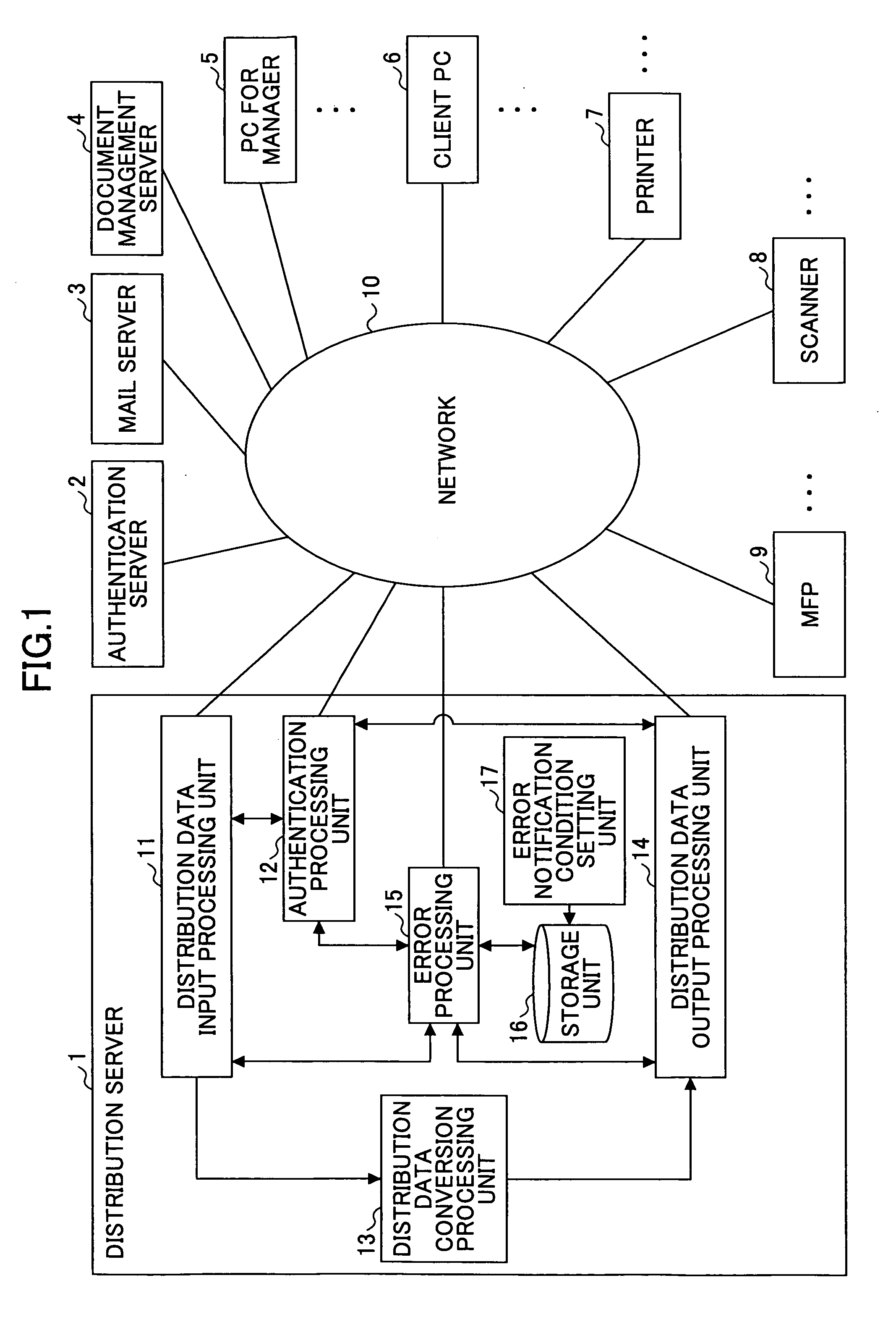 Error notification method, data distribution apparatus, and recording medium