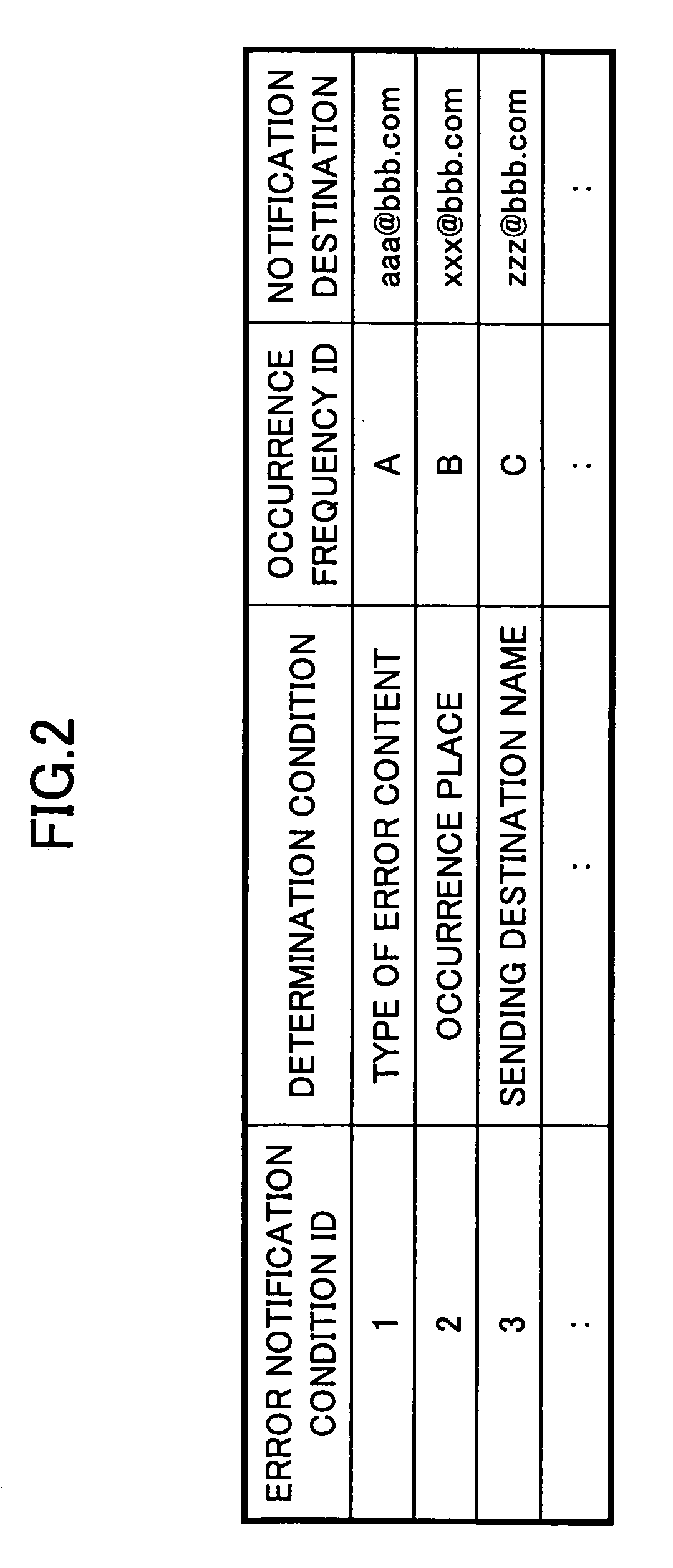 Error notification method, data distribution apparatus, and recording medium