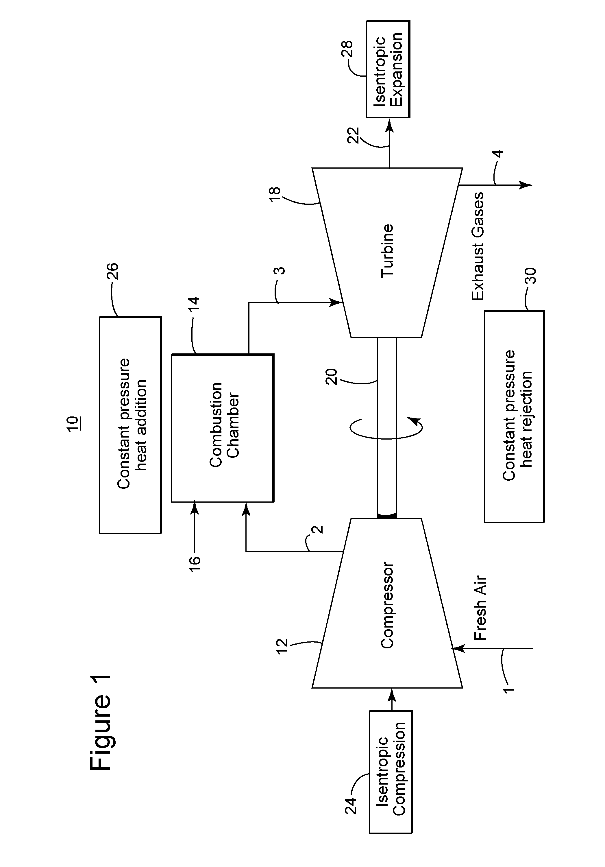 Closed Cycle Brayton Cycle System and Method