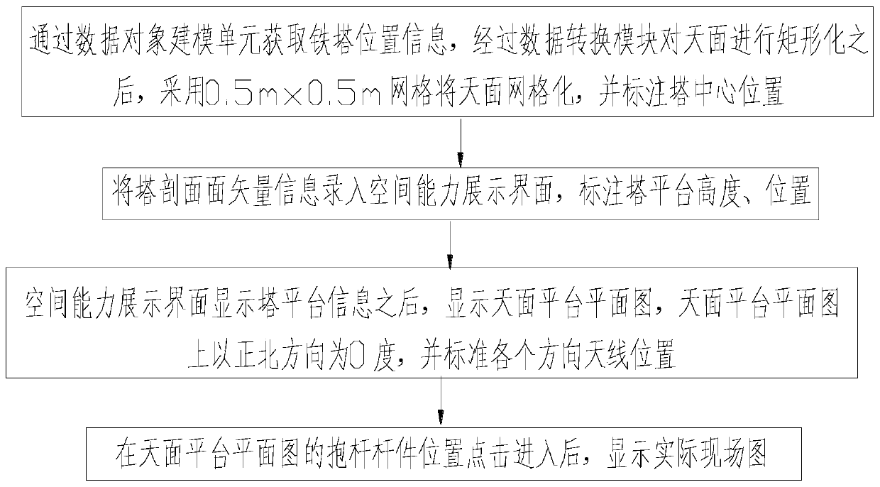 Communication base station space capability information management platform