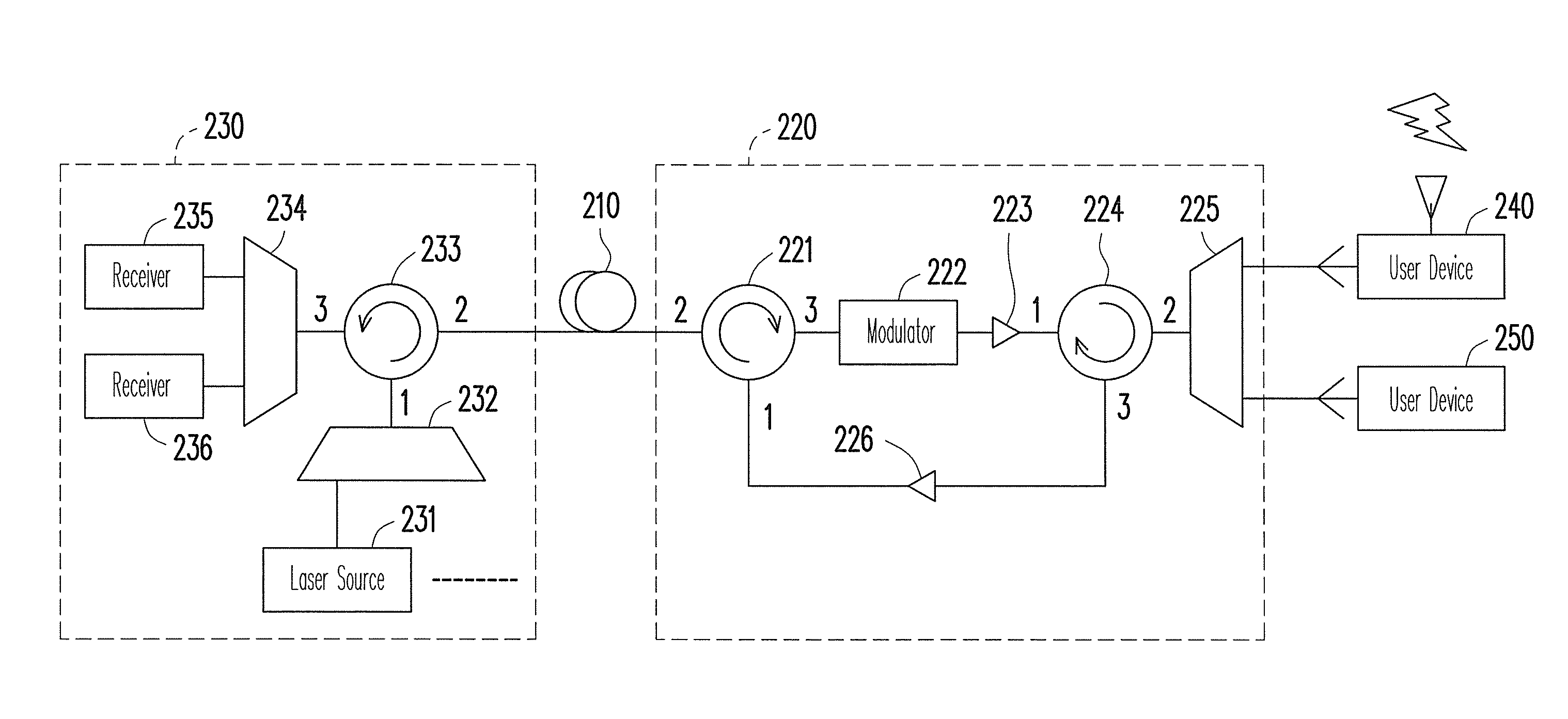 Optical network and optical signal modulation method thereof