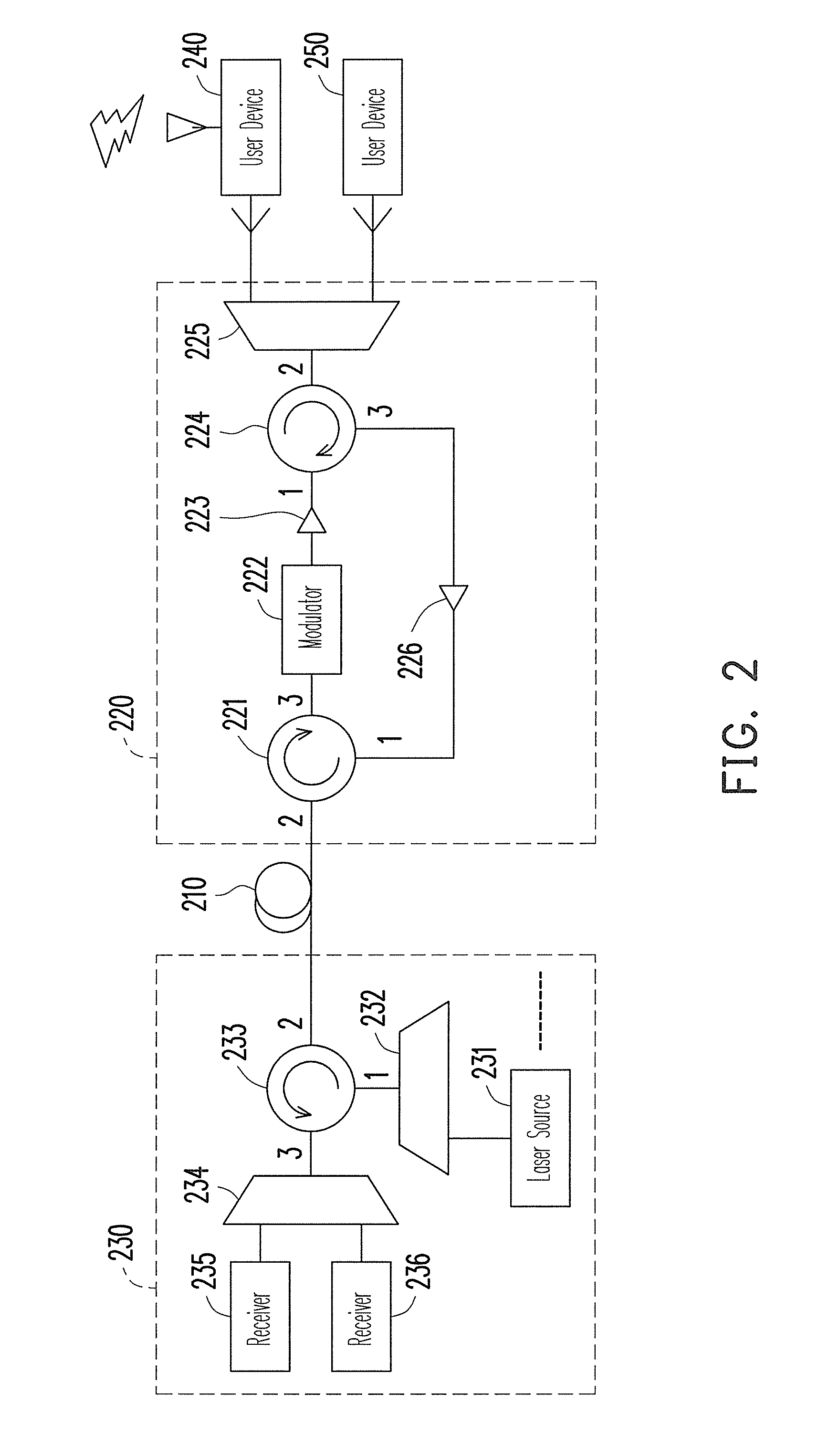 Optical network and optical signal modulation method thereof