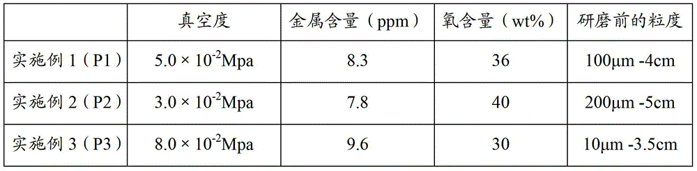 Ingot-casting silicon powder with controllable grain size as well as preparation method and application thereof