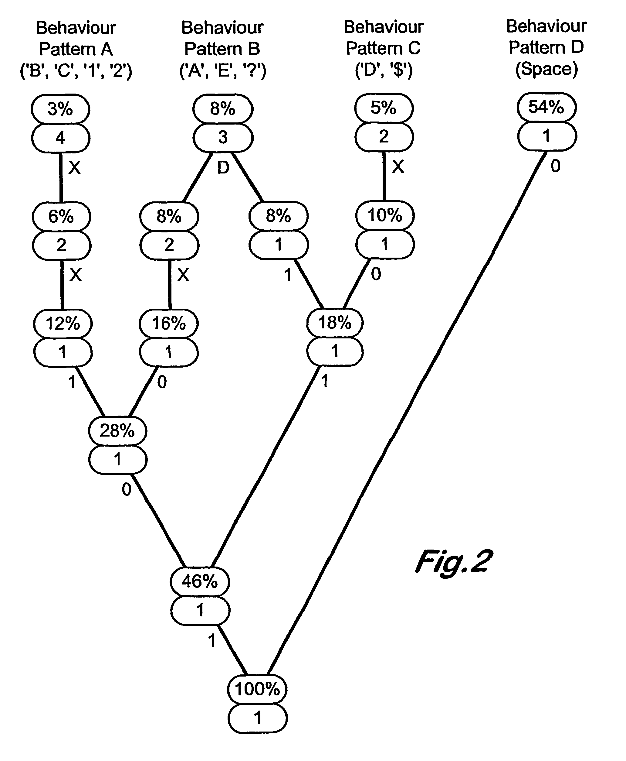 Method of compressing data packets