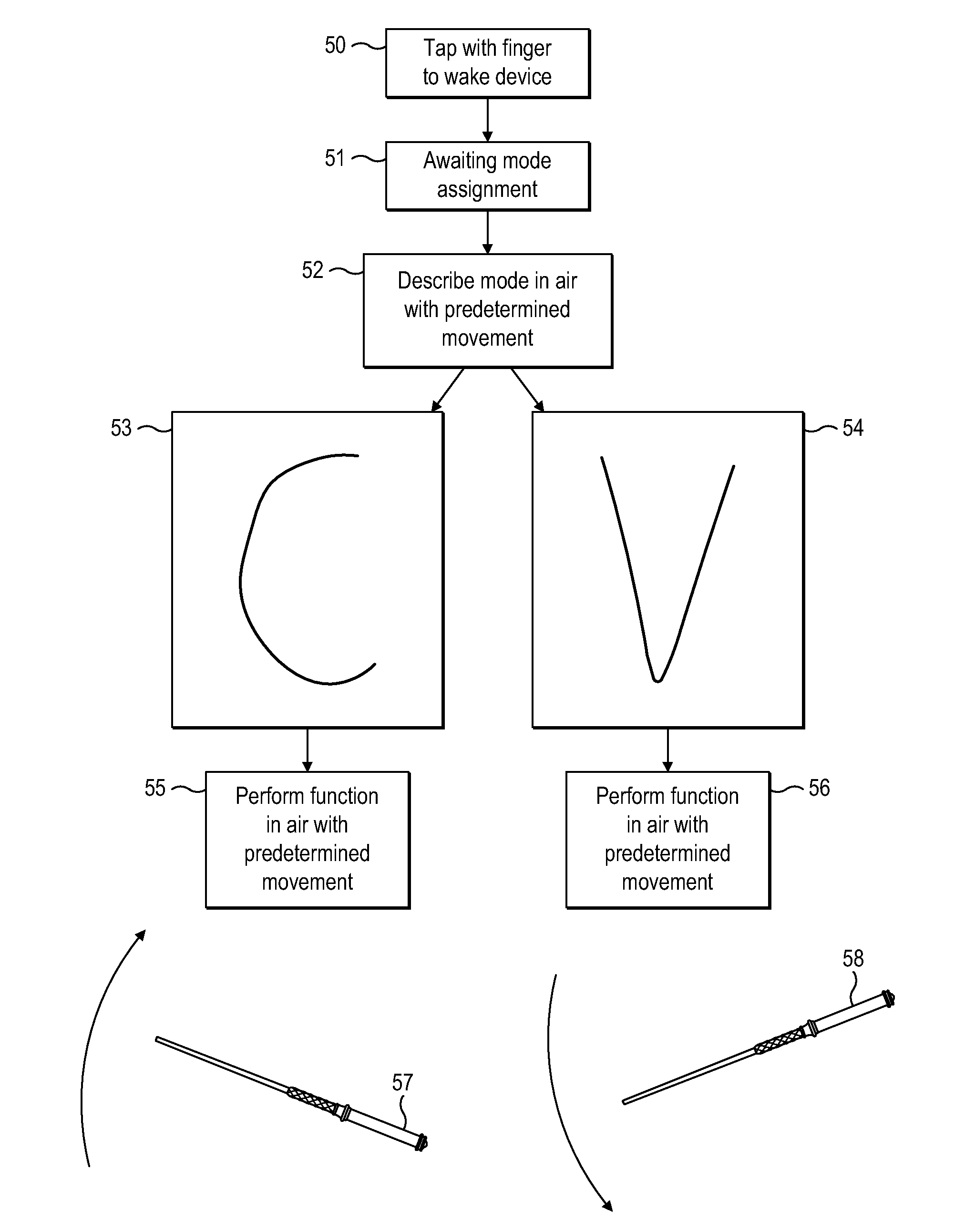 Remote Control Device, in Particular a Wand