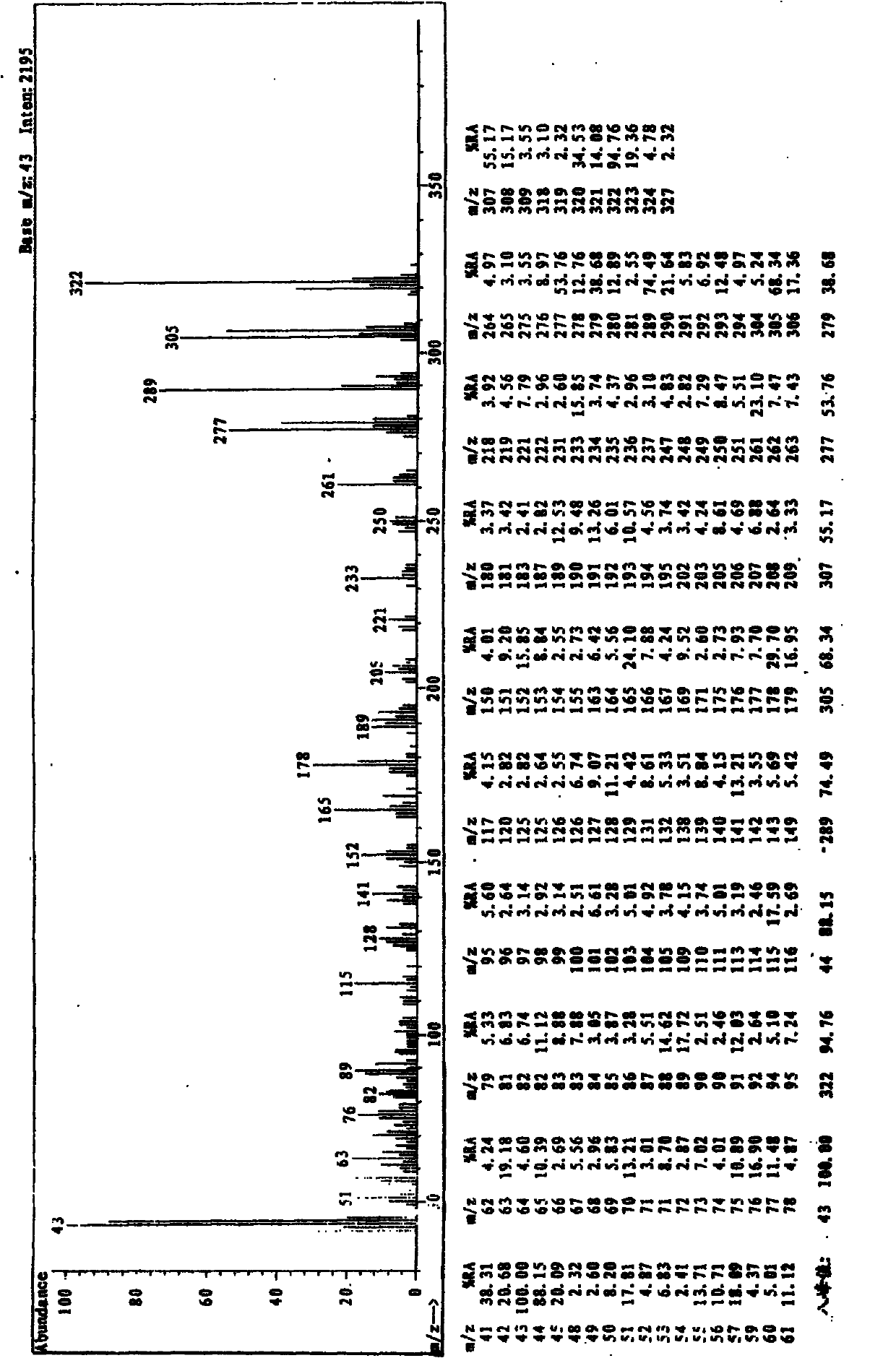 Tanshinon IIA crylic acid or sodium salt thereof, preparation method and application thereof