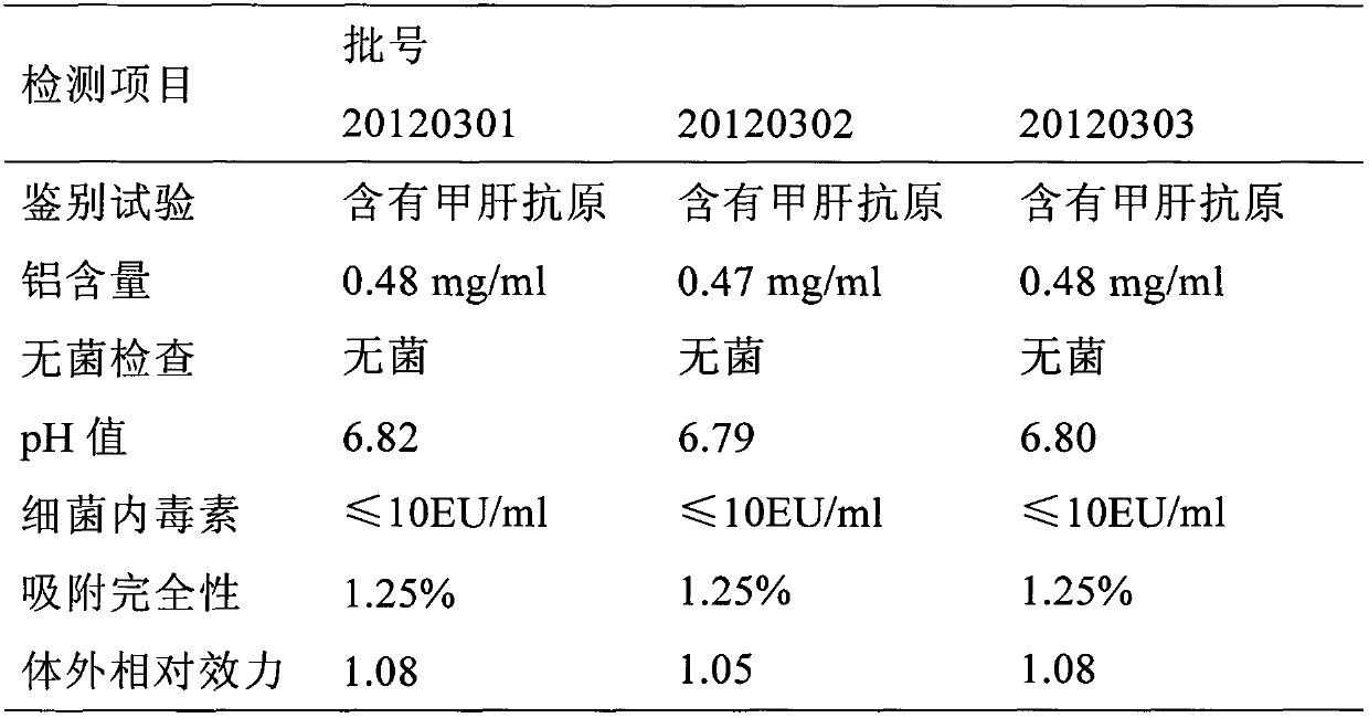 Combined hepatitis A and B vaccine and preparation method thereof