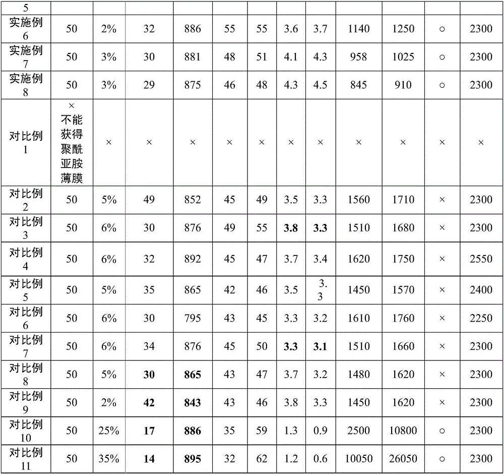 Polyimide thin film for preparing artificial graphite film and preparation method of polyimide thin film