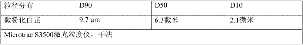 Compound Chinese traditional medicine ointment containing ozonated radix arnebiae oil and preparation method thereof