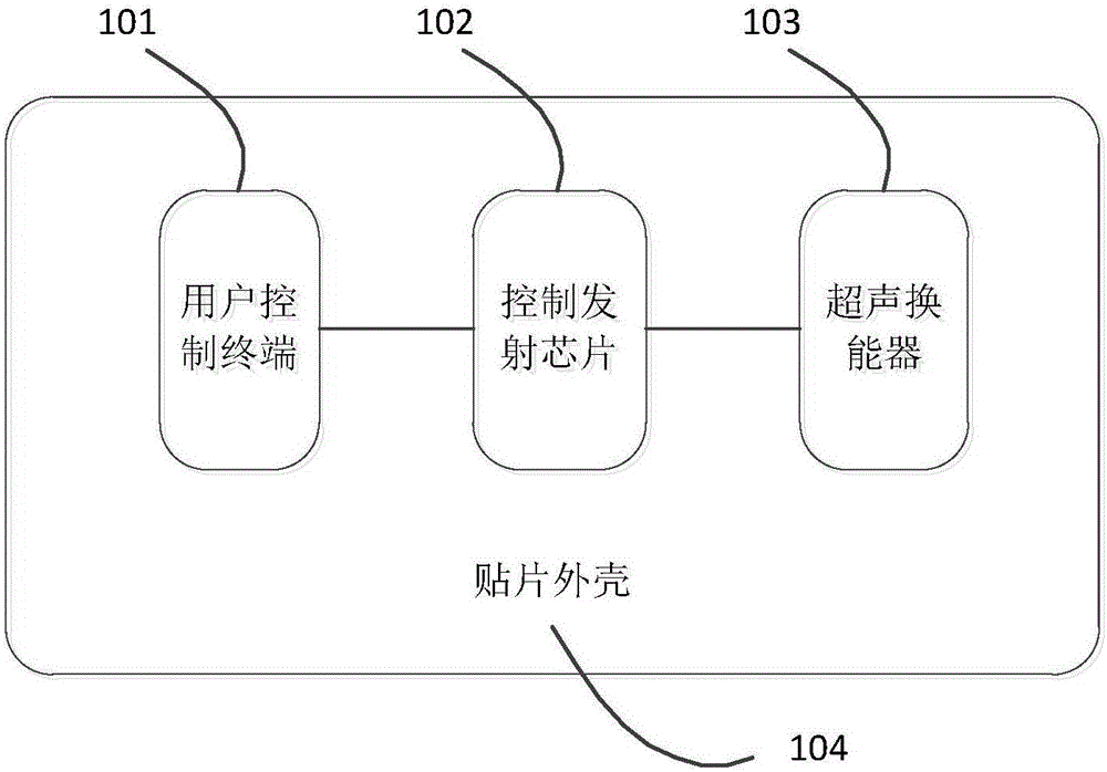 Wirelessly-controlled wearable ultrasonic nerve stimulation apparatus