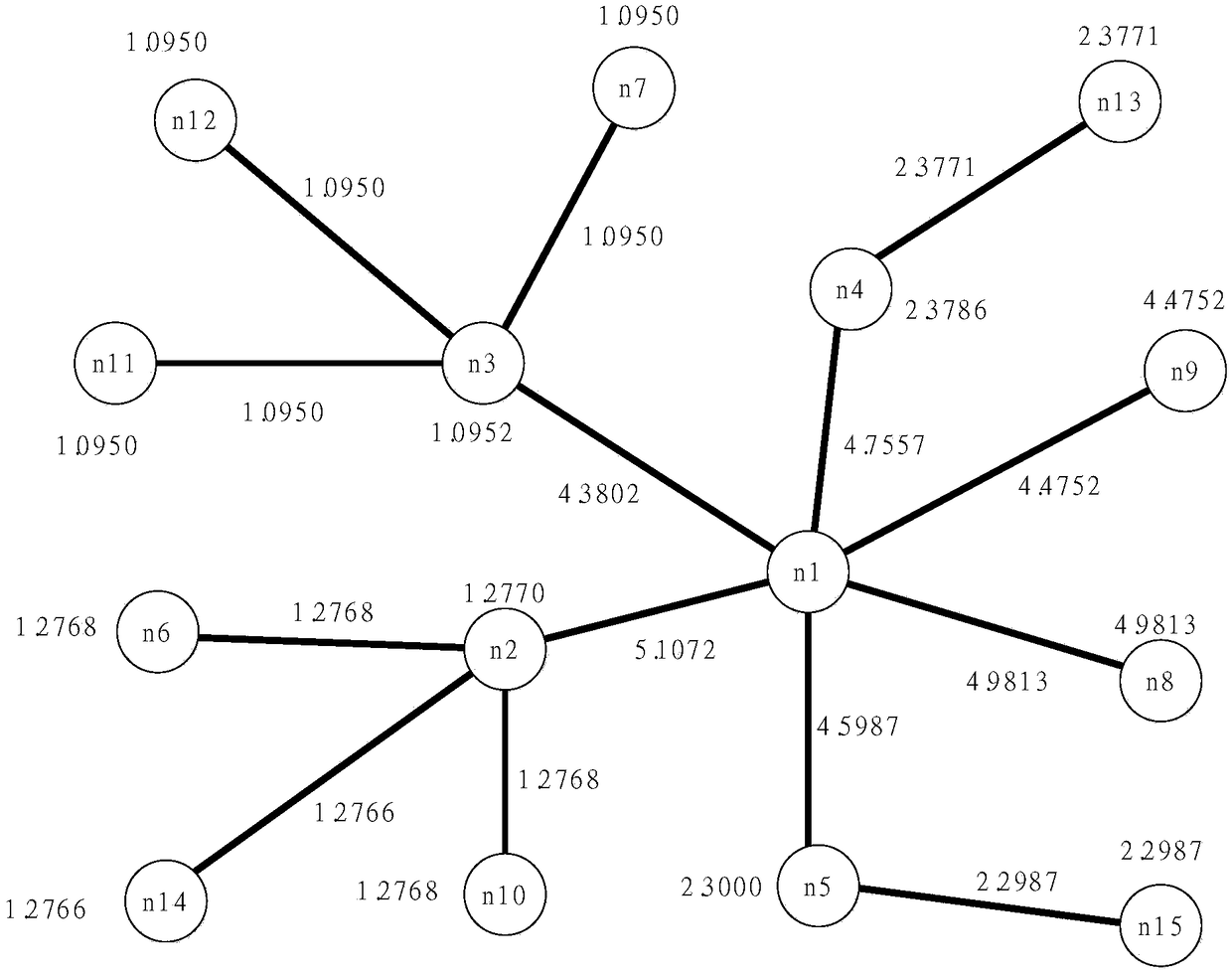 Centralized optimal allocation method for wireless multi-hop network