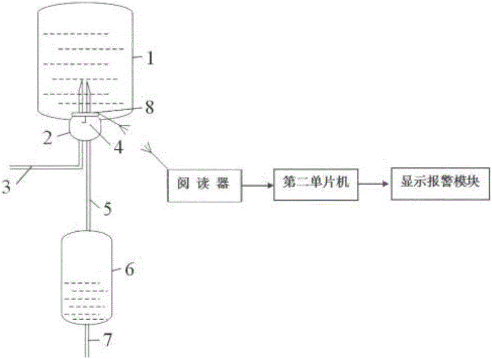 Infusion monitoring system based on RFID (Radio Frequency Identification Device) technology and infusion monitoring method