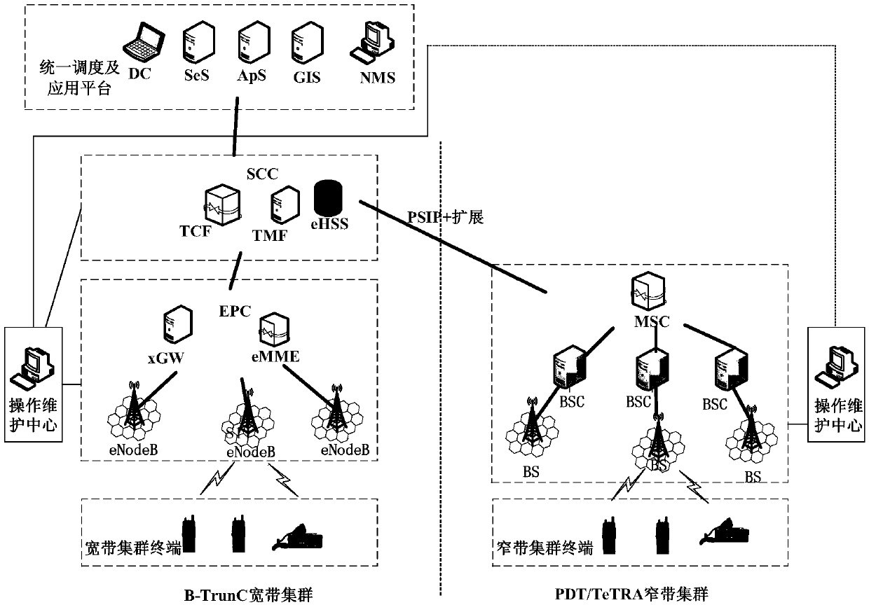 Communication method and system of dual-mode single-standby terminal