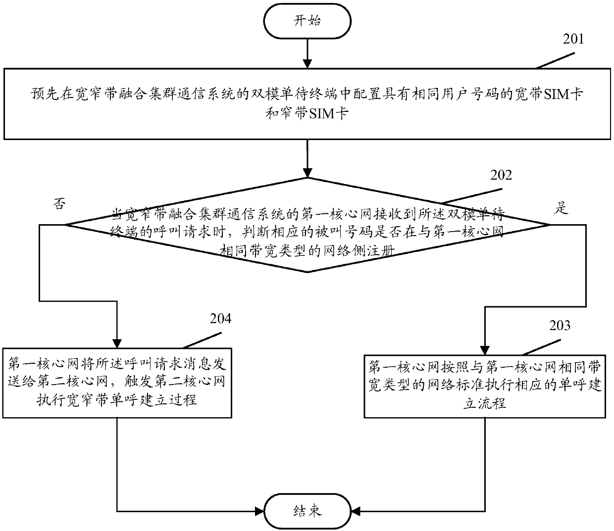 Communication method and system of dual-mode single-standby terminal