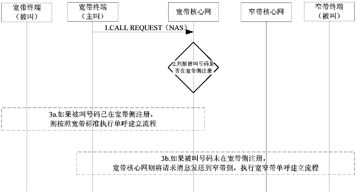 Communication method and system of dual-mode single-standby terminal