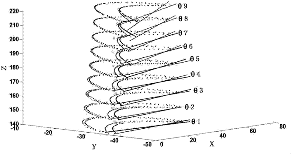 Chord-line-based aviation thin-wall blade machining torsion degree error measurement method