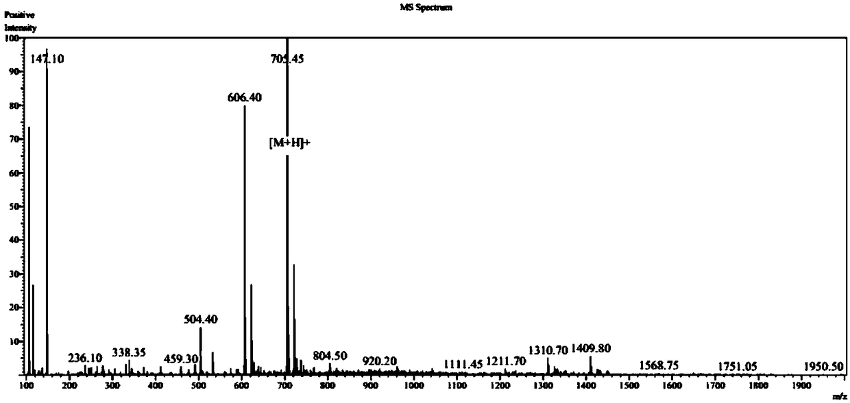 Magnetic nanoparticles and application thereof in preparing magnetic solid-phase carriers