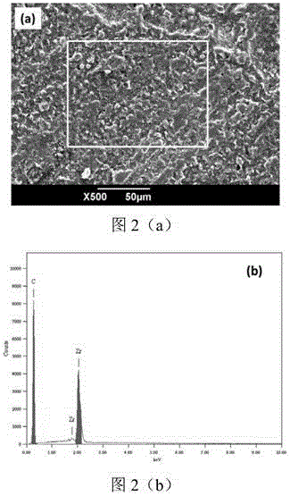 Cf/C-MC ultra-high-temperature ceramic matrix composite and preparation method thereof