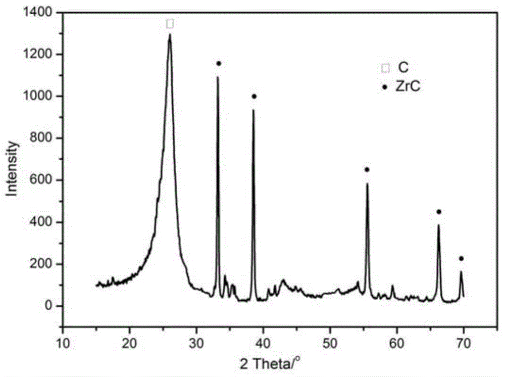 Cf/C-MC ultra-high-temperature ceramic matrix composite and preparation method thereof