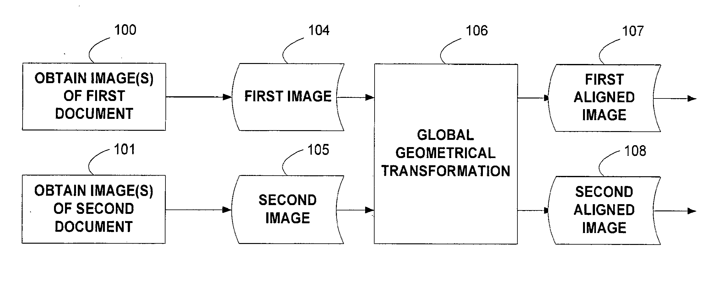 Document comparison and analysis