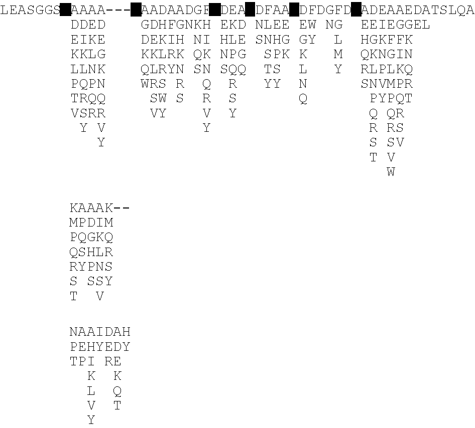 Protein scaffolds and uses thereof