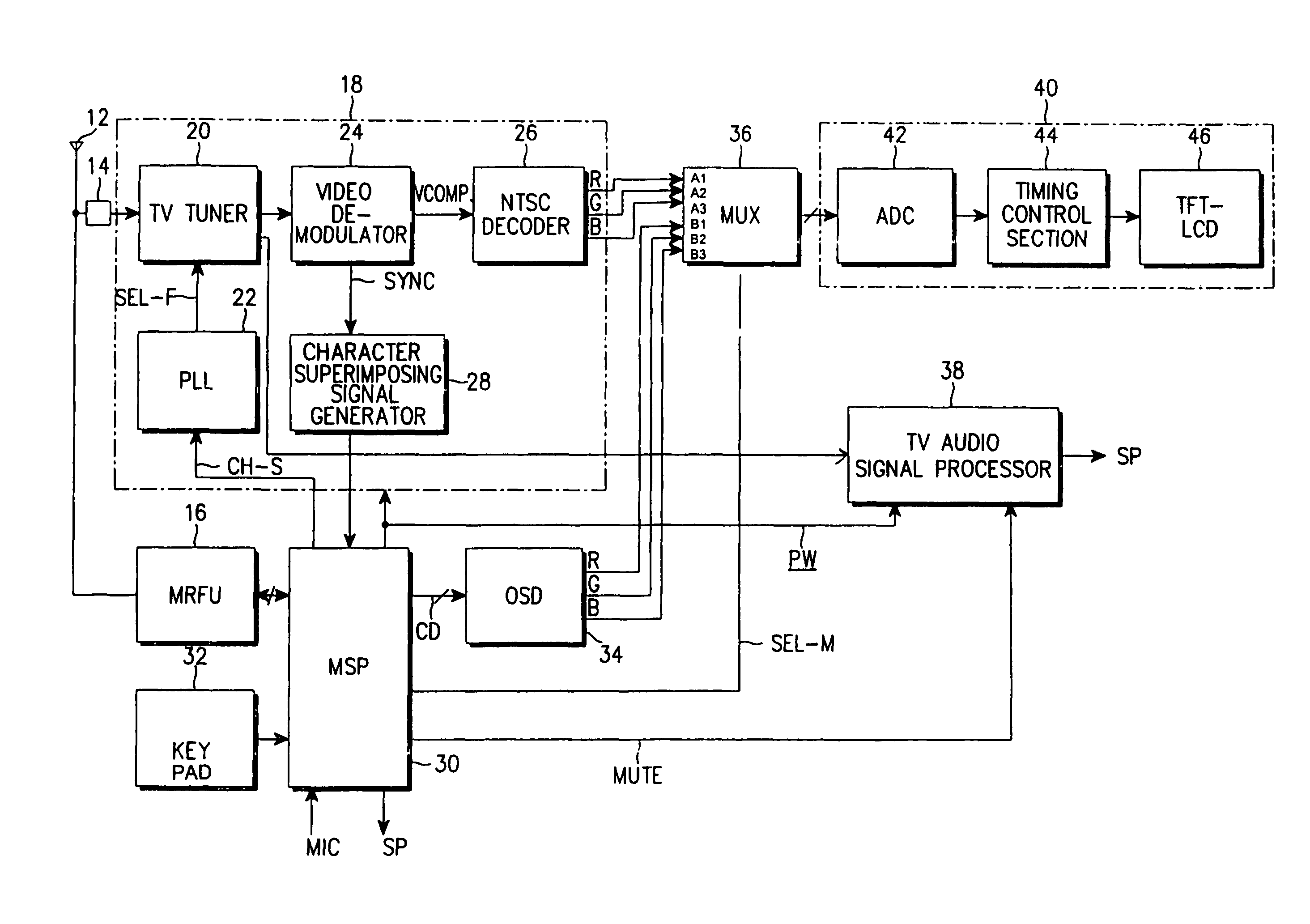 Method and system for controlling operation mode switching of portable television (TV) phone