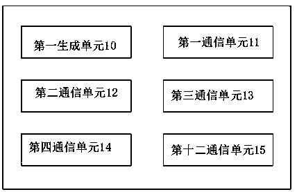 Order management system and order management method