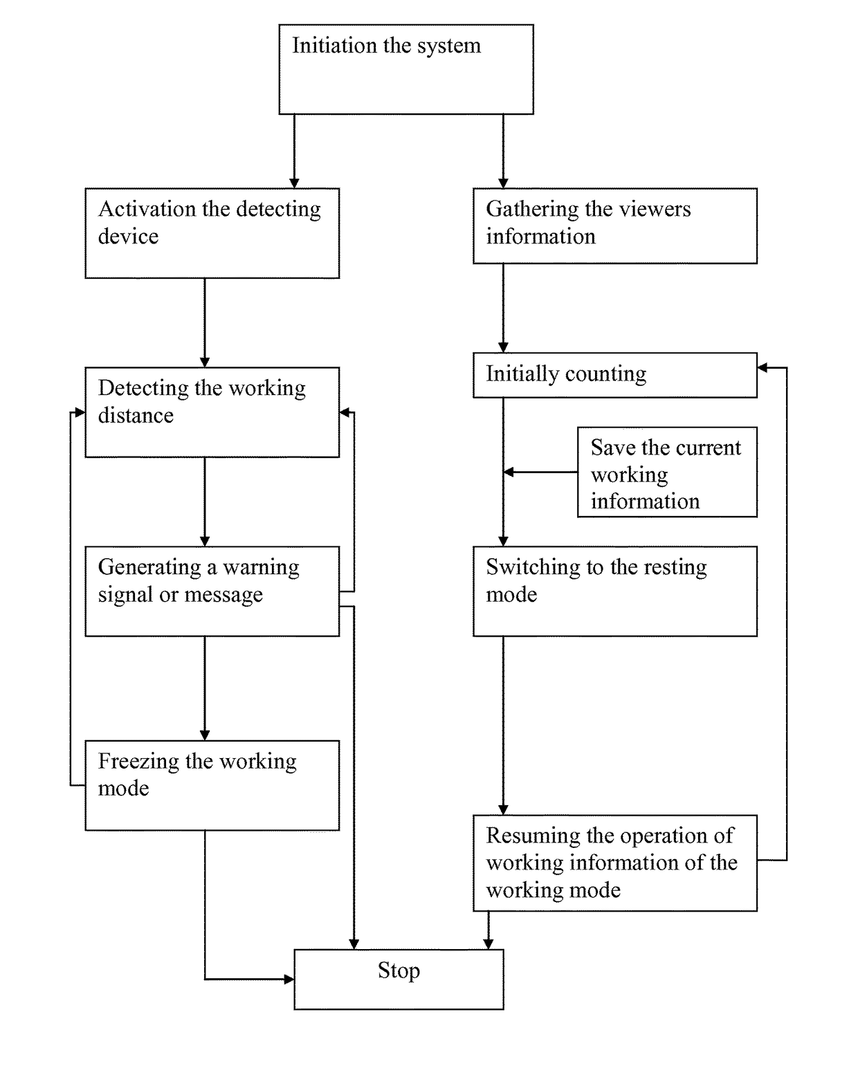 Vision protection method and system thereof