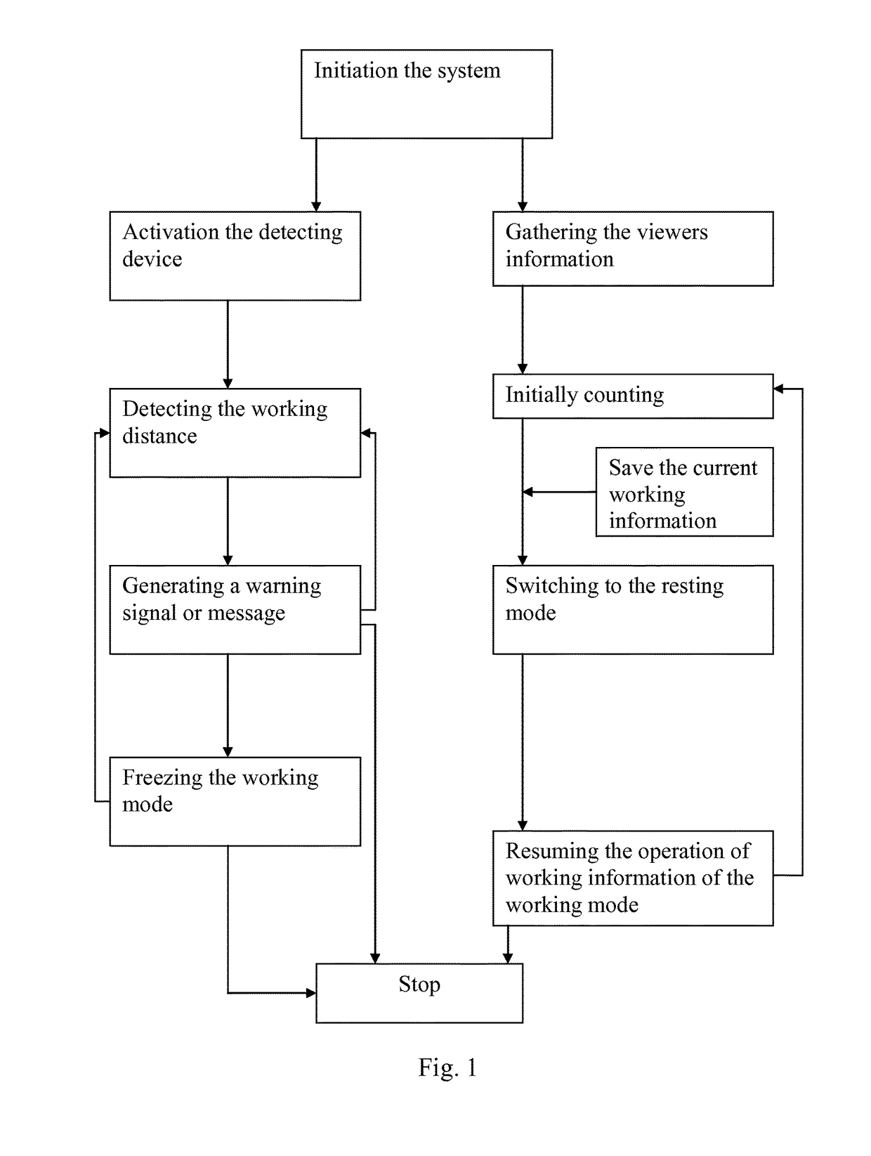 Vision protection method and system thereof