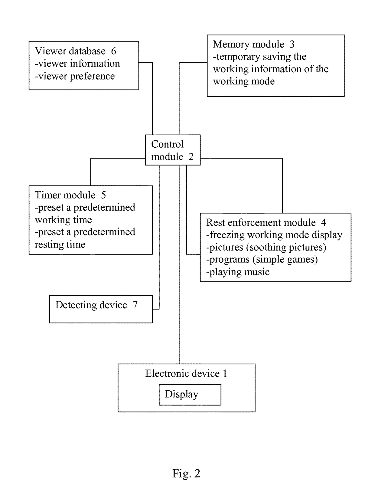 Vision protection method and system thereof