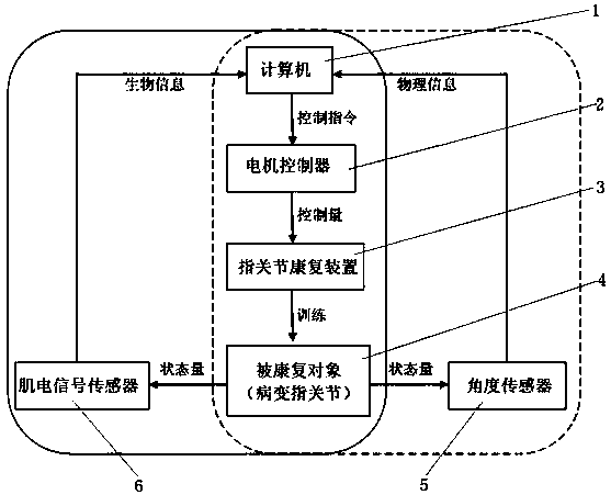 Adaptive hand finger joint rehabilitation device and system