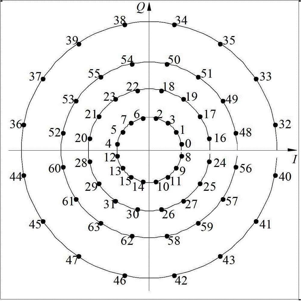 Non-equal probability constellation labeling method based on absolute phase shift keying (APSK) constellation diagram