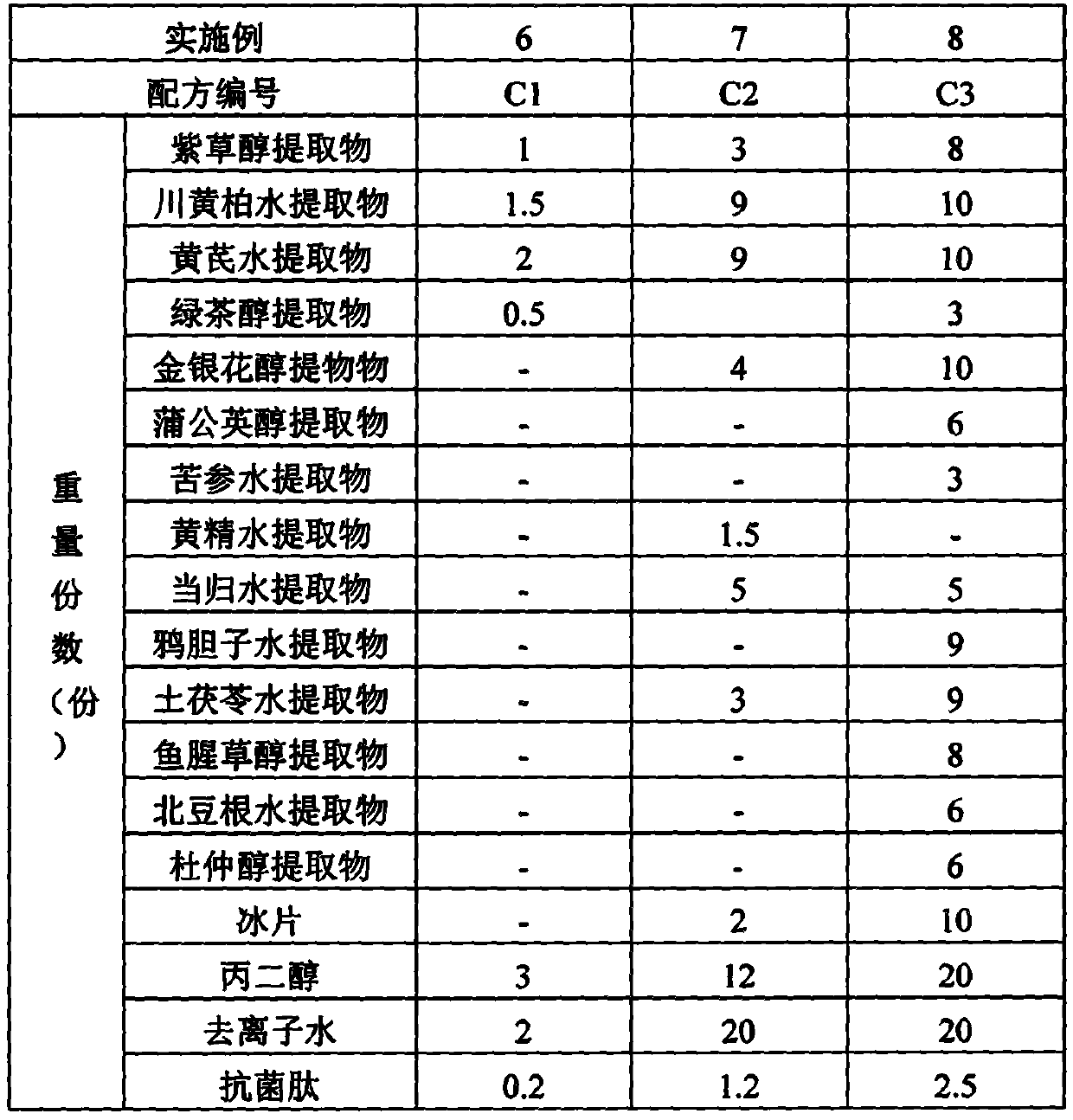 HPV infection-resisting pharmaceutical composition and application thereof