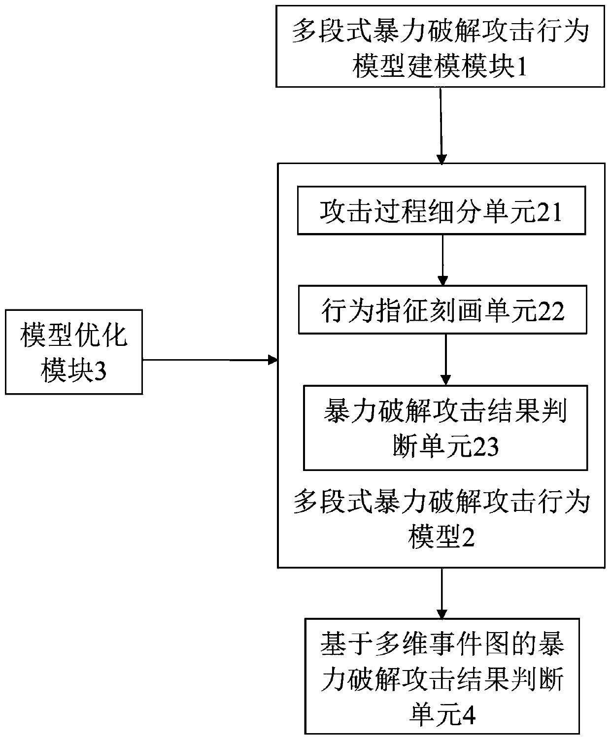 Violent cracking attack detection method, system and device and storage medium