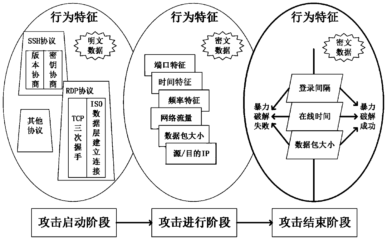 Violent cracking attack detection method, system and device and storage medium