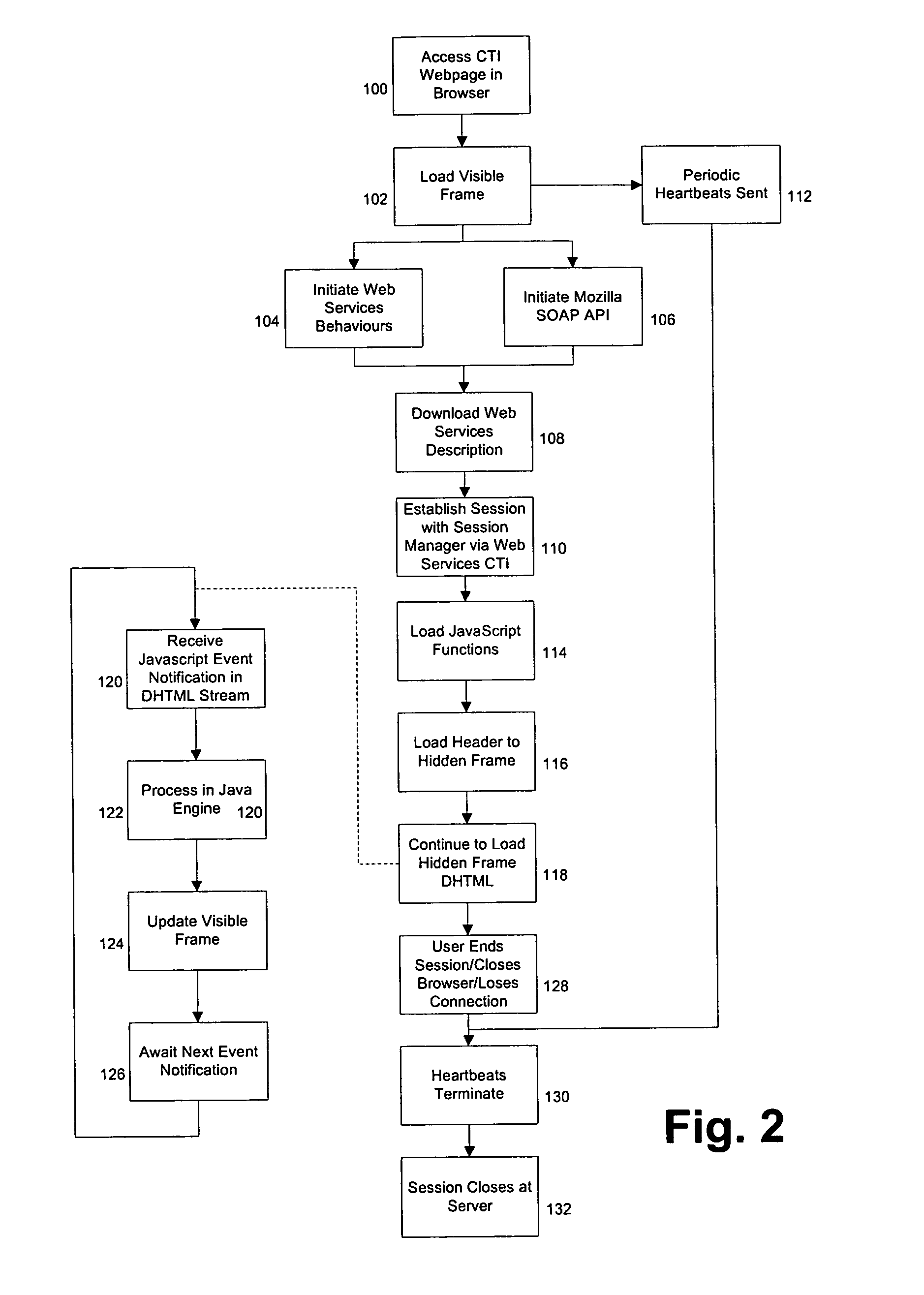 Computer telephone integration over a network