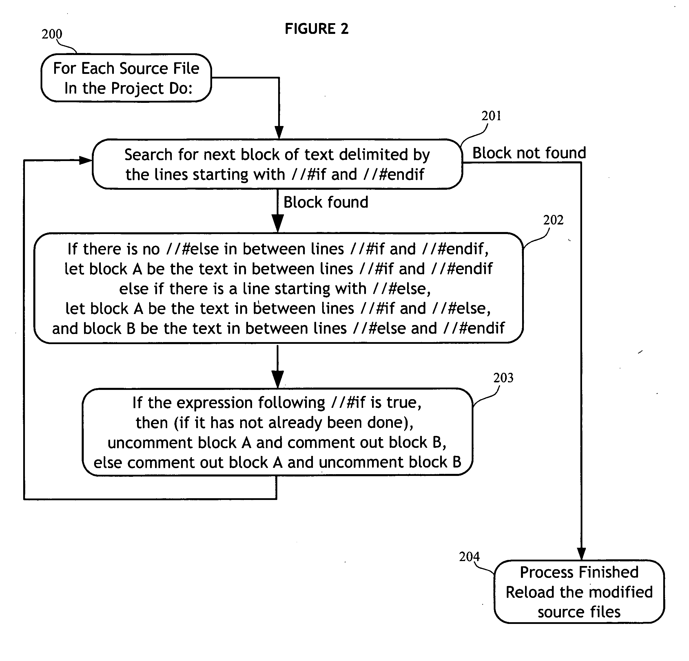 Efficient and automatic software application development system for wireless devices