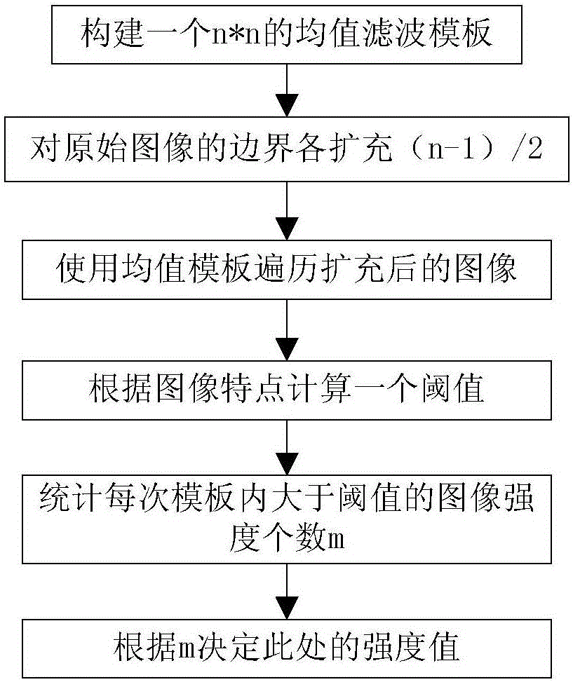 Biological image denoising algorithm based on statistical rule