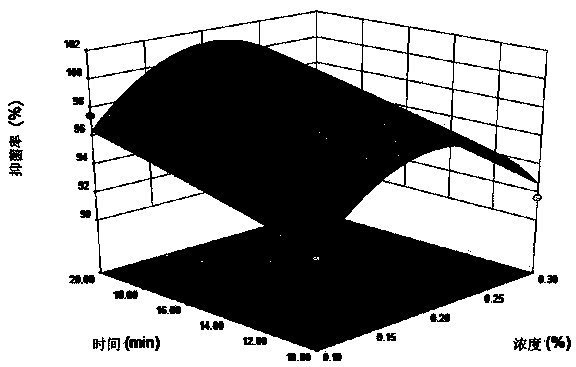 Method for sterilization of campylobacter on whole-chicken slaughtering processing production line