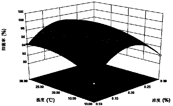 Method for sterilization of campylobacter on whole-chicken slaughtering processing production line